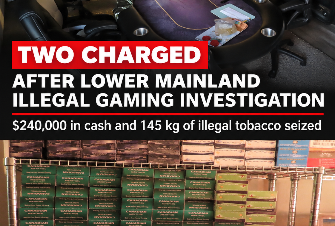 Two Charged After Lower Mainland Illegal Gaming Investigation, $240K and 145 kg of Illegal Tobacco Seized